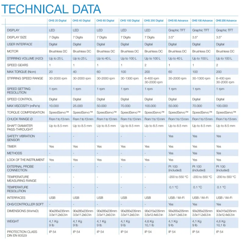 velp_overhear_stirrer_ohs_technical_data